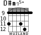 D#m75+ para guitarra - versión 5