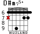 D#m75+ para guitarra - versión 1