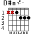 D#m75- para guitarra