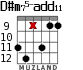 D#m75-add11 para guitarra - versión 2