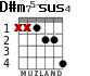D#m75-sus4 para guitarra - versión 2