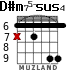 D#m75-sus4 para guitarra - versión 4