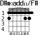 D#m7add11/F# para guitarra - versión 1
