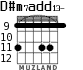 D#m7add13- para guitarra - versión 3