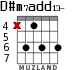 D#m7add13- para guitarra - versión 4