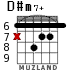 D#m7+ para guitarra - versión 2