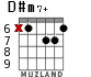D#m7+ para guitarra - versión 3