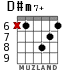 D#m7+ para guitarra - versión 4