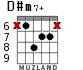 D#m7+ para guitarra - versión 5