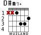 D#m7+ para guitarra - versión 1