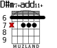 D#m7+add11+ para guitarra - versión 1