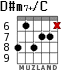 D#m7+/C para guitarra - versión 2