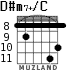 D#m7+/C para guitarra - versión 3