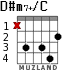 D#m7+/C para guitarra - versión 1