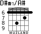 D#m7/A# para guitarra - versión 3