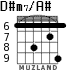 D#m7/A# para guitarra - versión 4