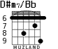 D#m7/Bb para guitarra - versión 4