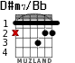 D#m7/Bb para guitarra