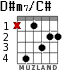 D#m7/C# para guitarra - versión 2