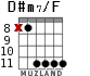 D#m7/F para guitarra - versión 2