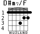 D#m7/F para guitarra