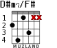D#m7/F# para guitarra - versión 2