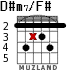 D#m7/F# para guitarra - versión 3