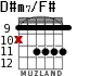 D#m7/F# para guitarra - versión 5