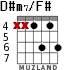 D#m7/F# para guitarra