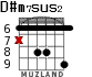 D#m7sus2 para guitarra - versión 2