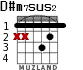 D#m7sus2 para guitarra