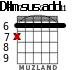 D#m7sus2add11 para guitarra