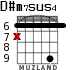 D#m7sus4 para guitarra - versión 2