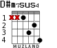 D#m7sus4 para guitarra