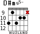 D#m95- para guitarra