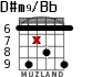 D#m9/Bb para guitarra - versión 2