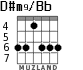D#m9/Bb para guitarra - versión 1