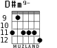 D#m9- para guitarra - versión 2
