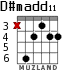 D#madd11 para guitarra - versión 2