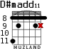 D#madd11 para guitarra - versión 3