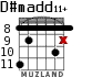 D#madd11+ para guitarra - versión 2