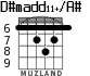 D#madd11+/A# para guitarra - versión 3