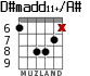 D#madd11+/A# para guitarra - versión 4