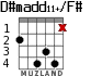 D#madd11+/F# para guitarra - versión 2