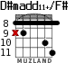 D#madd11+/F# para guitarra - versión 3