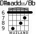 D#madd11/Bb para guitarra - versión 3