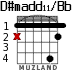 D#madd11/Bb para guitarra - versión 1