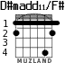 D#madd11/F# para guitarra - versión 2
