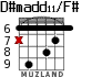 D#madd11/F# para guitarra - versión 3