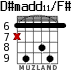 D#madd11/F# para guitarra - versión 4